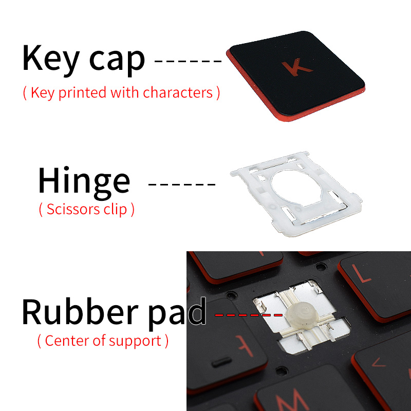 Charnière de remplacement pour - Gaming Accessories Uk avis et prix